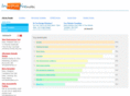 osdate-templates.com