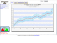 sforecast.com