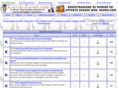 travels-forum.com