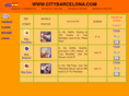 citybarcelona.com