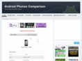 androidphonescomparison.com