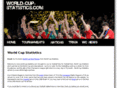 world-cup-statistics.com