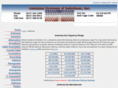 telemetry-antennas.com