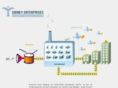 gibney-enterprises.de
