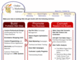 online-marketing-advisers.com