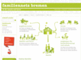 bremer-elternnetz.de