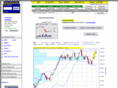 hotcandlestick.com