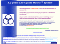 life-cycles-destiny.com