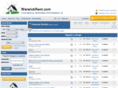 warwickrent.com