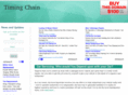 timingchain.org