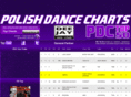 polishdancecharts.pl