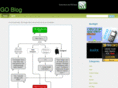 goblog.com.au