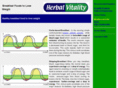 lose-weight-resources.net