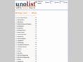 unolist.com