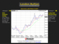 london-bullion.com