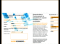 adsistemas.com