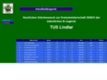 handballjugend.com