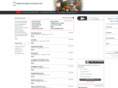 newyorkcitygrocerystores.com