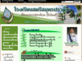 streesmutprakan.ac.th