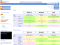 virtualizationmatrix.com