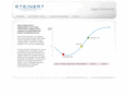 steinert-capital.no