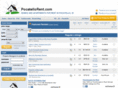 pocatellorent.com