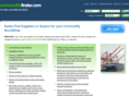 commodityfinder.com
