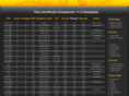cbscores.com