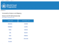 foodsecurityatlas.org