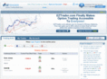 globalfinancebank.com
