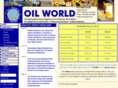 oilworld-online.com