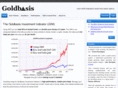 goldbasis.com