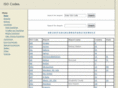 iso-code.com