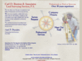buntonsurveyors.com
