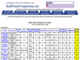 boatproductcomparisons.com