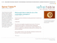 spiraltable.com