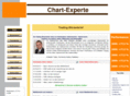 chart-experte.de