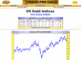 usgoldcharts.com