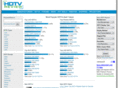 hdtvreview.com