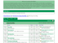 ankarapostoffice.com