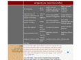 pregnancy-exercise-video.com