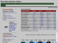 silvermesa.net