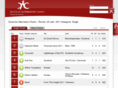 deutsche-alternative-charts.de