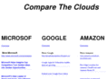 comparetheclouds.com