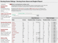 nursing-homes-ratings.com