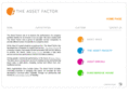 theassetfactor.com