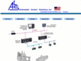 ac-solution.com