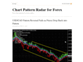 patternradar.com