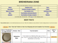 brewerianazone.com