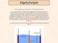 hartchrom.info